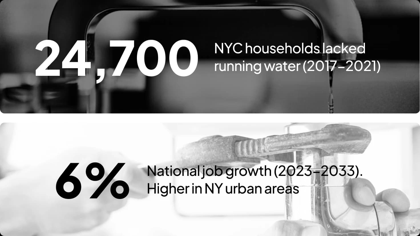 Plumbing New Your Statistics