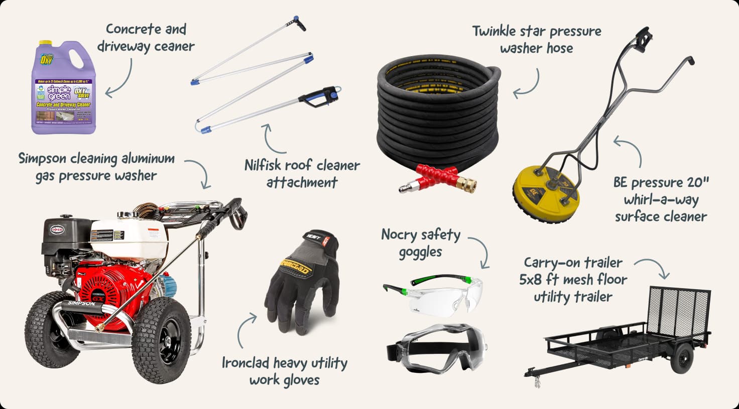 Pressure Washing Equipment Kit