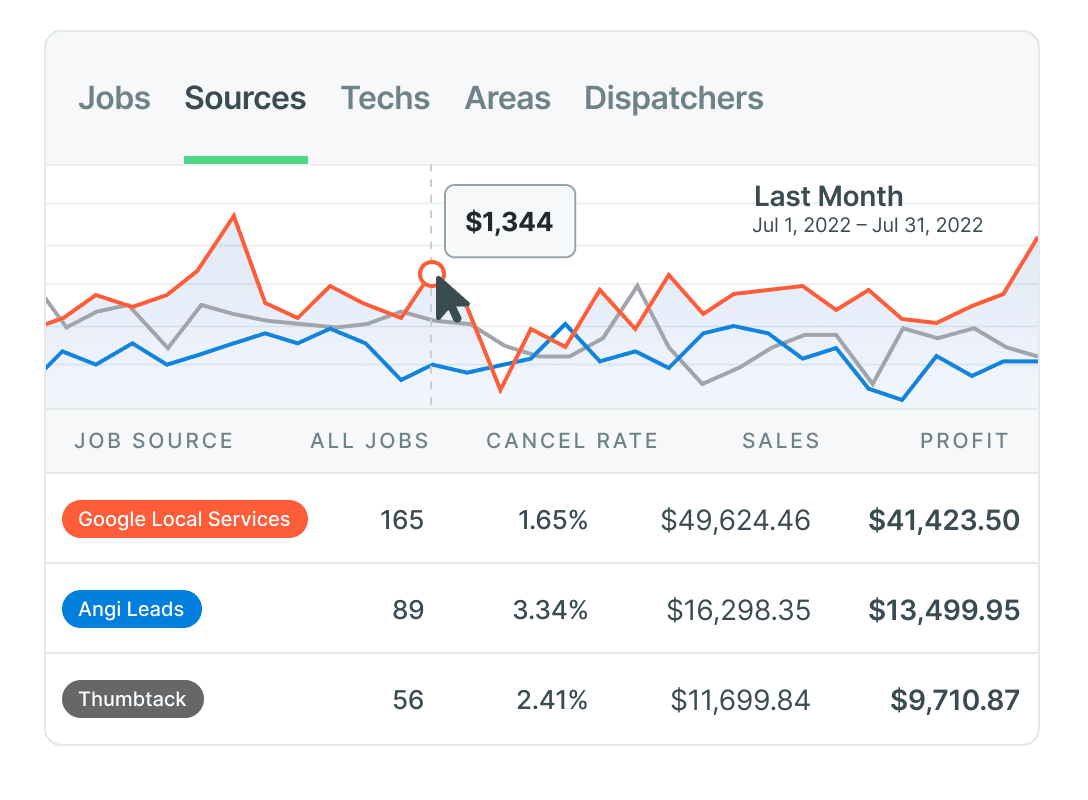Ad tracking