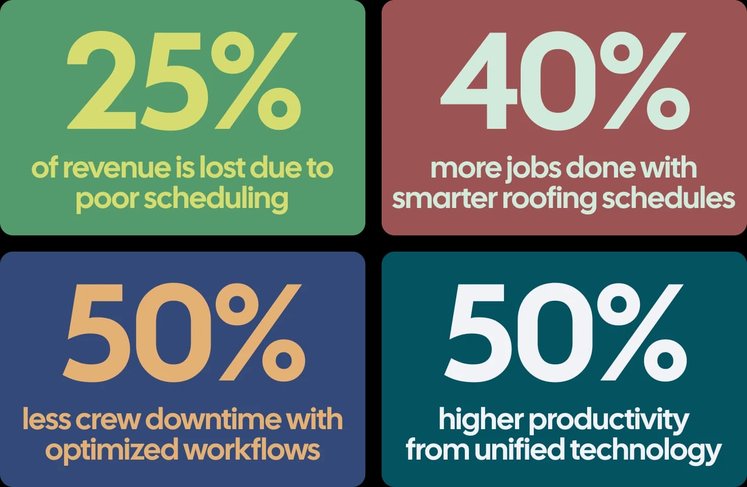 Roofing Business Statistics