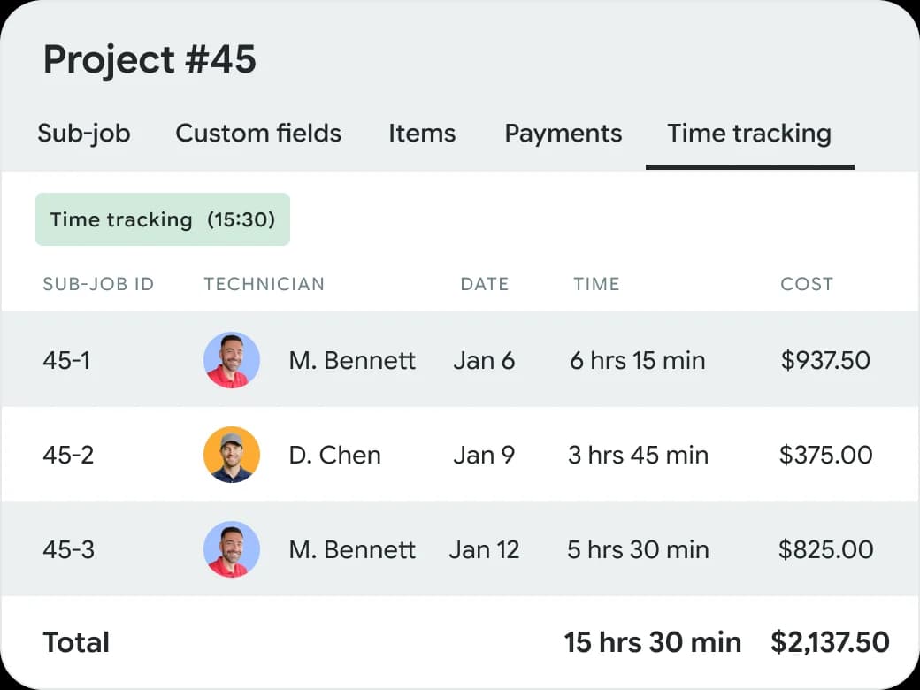 See your true labor costs