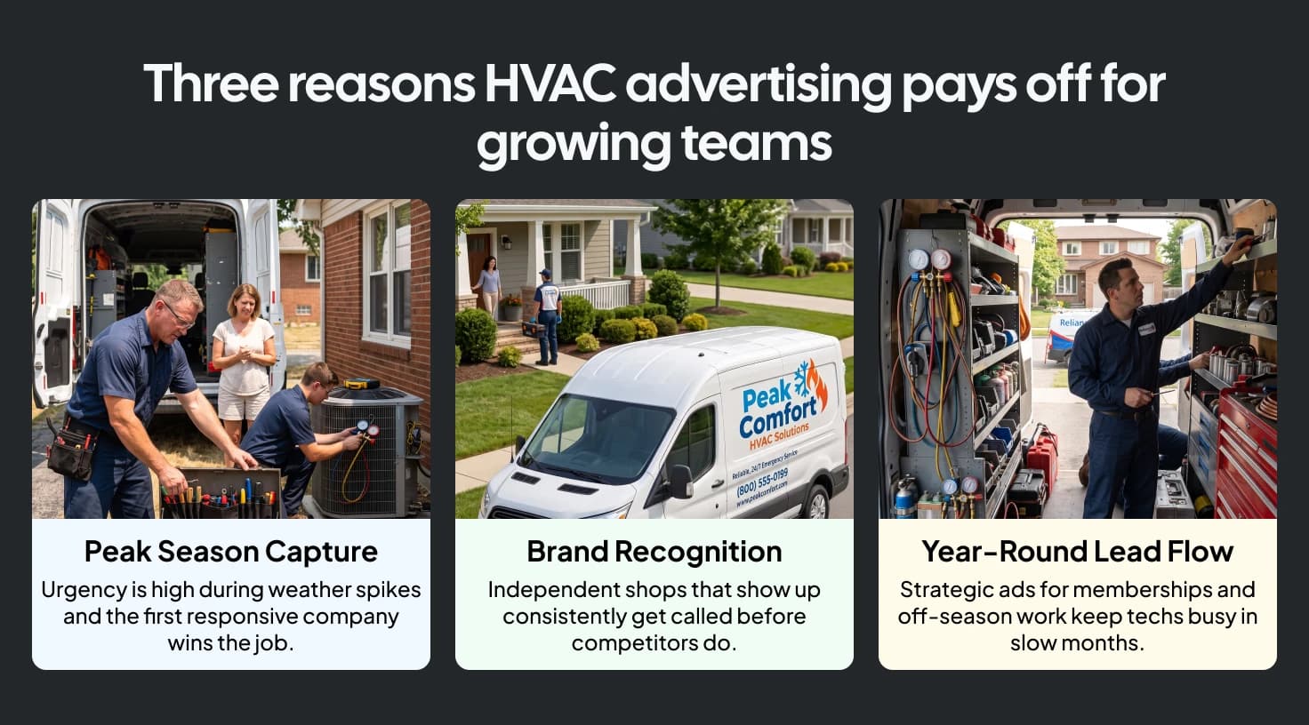 Three reasons HVAC advertising drives growth: peak season demand, brand recognition, and year-round lead generation.