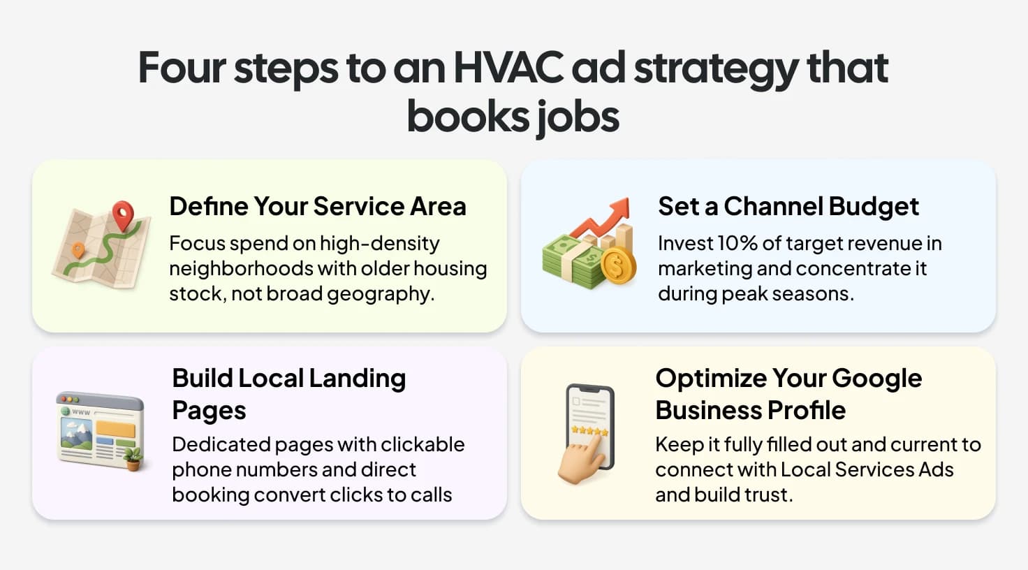 Four HVAC ad strategy steps: define your service area, set a budget, build local landing pages, and optimize Google Business Profile.