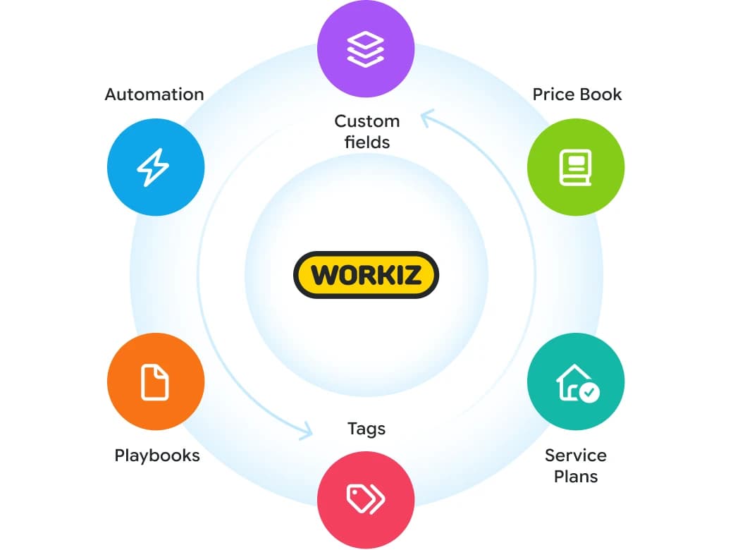 Perfect your brand experience