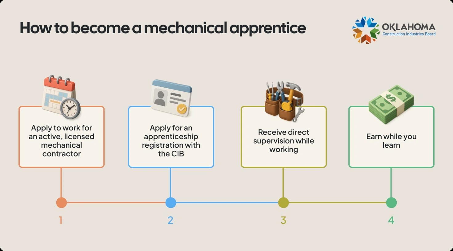 How To Become A Mechanical Apprentice Illustration