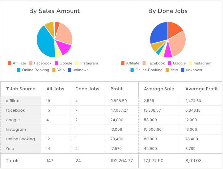Workiz Roi Per Ad Spend Report V4
