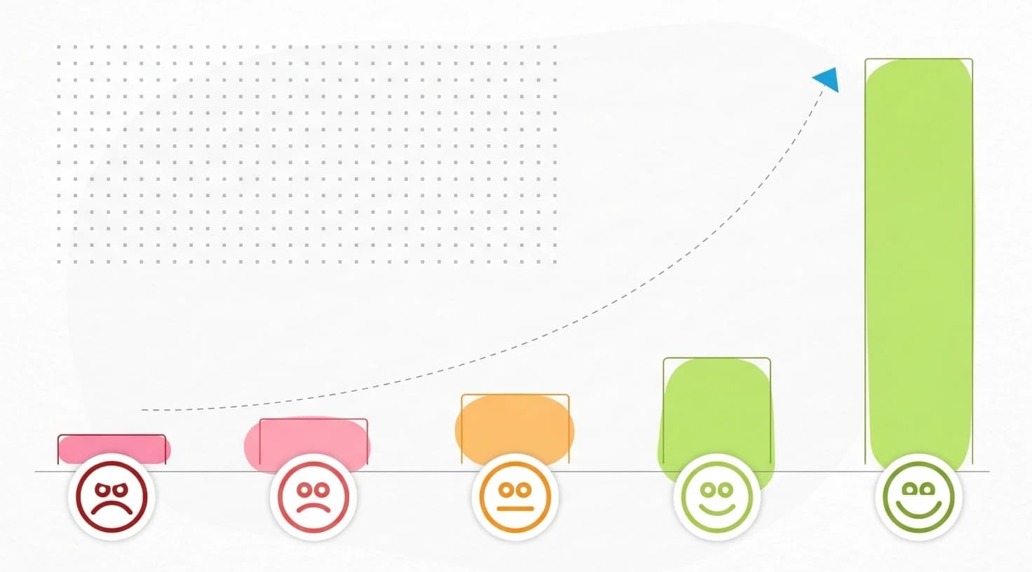 Positive Customer Feedback Trend