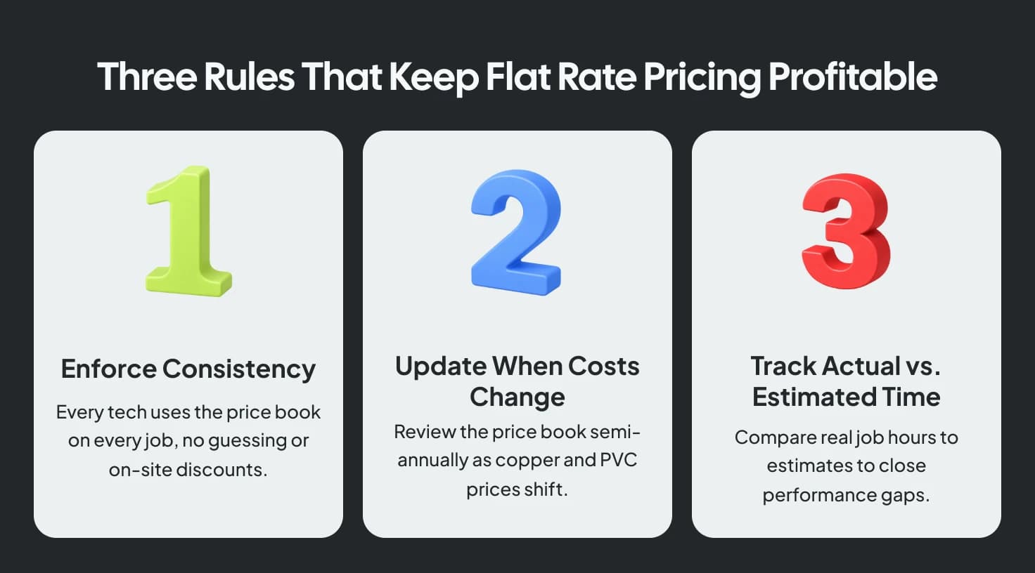 Three rules for profitable flat rate pricing: enforce consistency, update pricing as costs change, and track actual vs. estimated time.