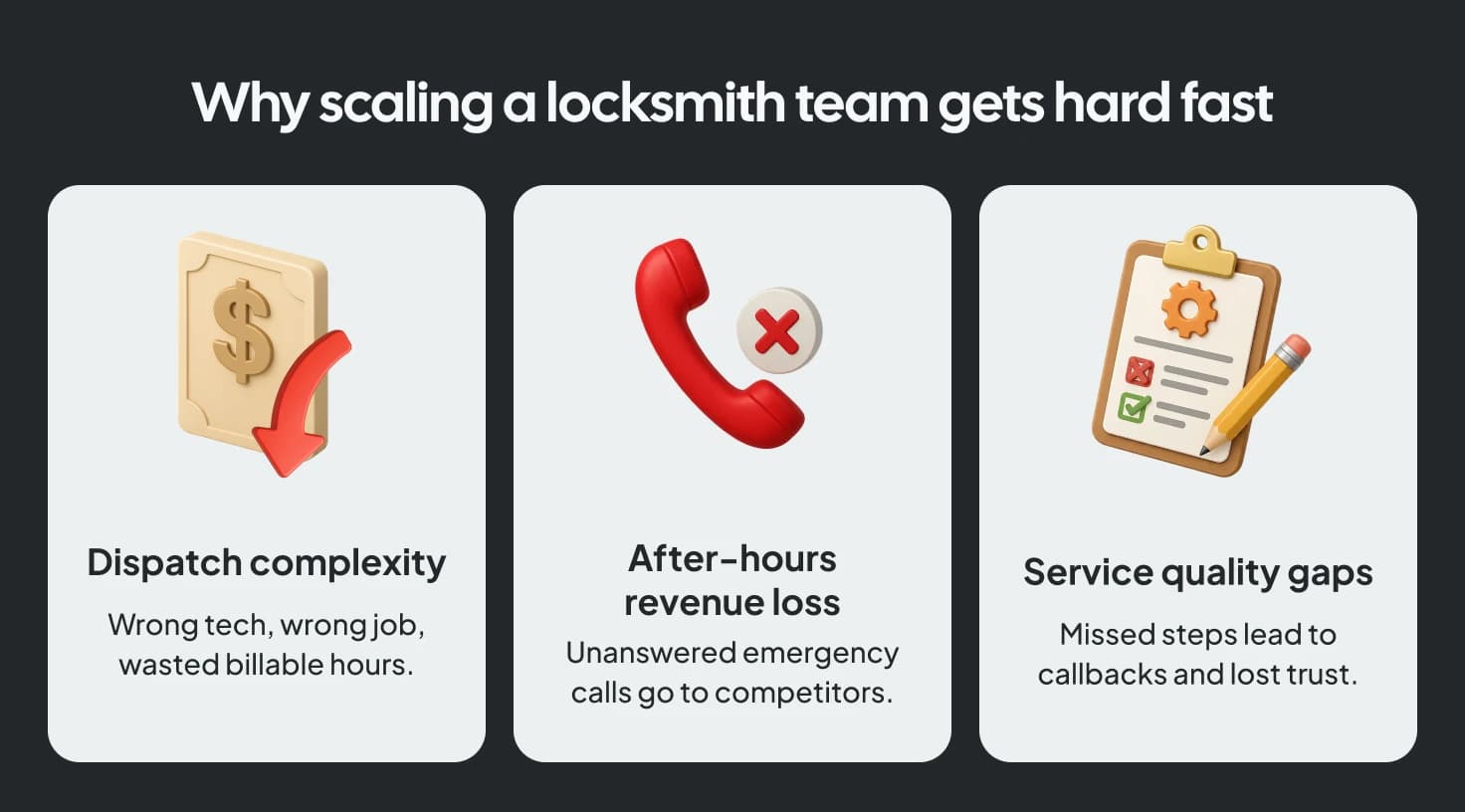 Locksmith business growth challenges: dispatch complexity, after-hours revenue loss, and service quality gaps.