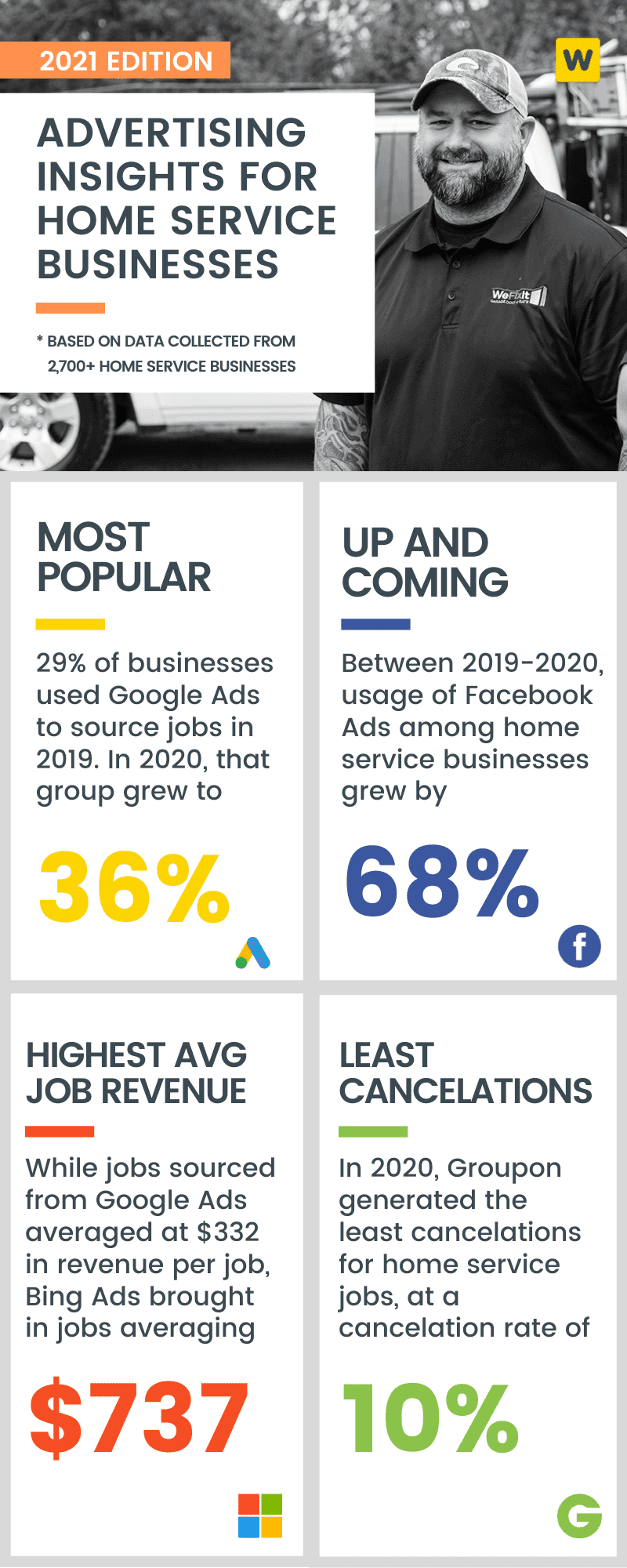 insights for home service businesses