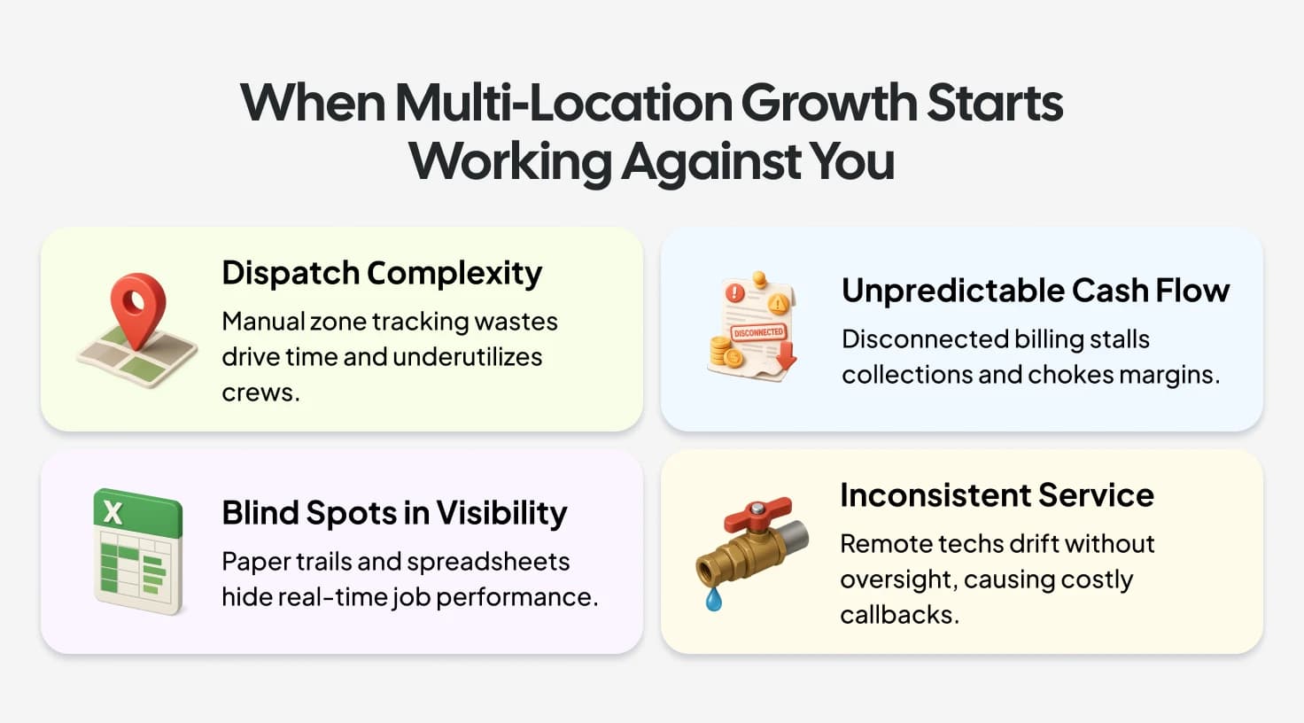 Four challenges of multi-location field service growth: dispatch complexity, cash flow, visibility blind spots, and inconsistent service.