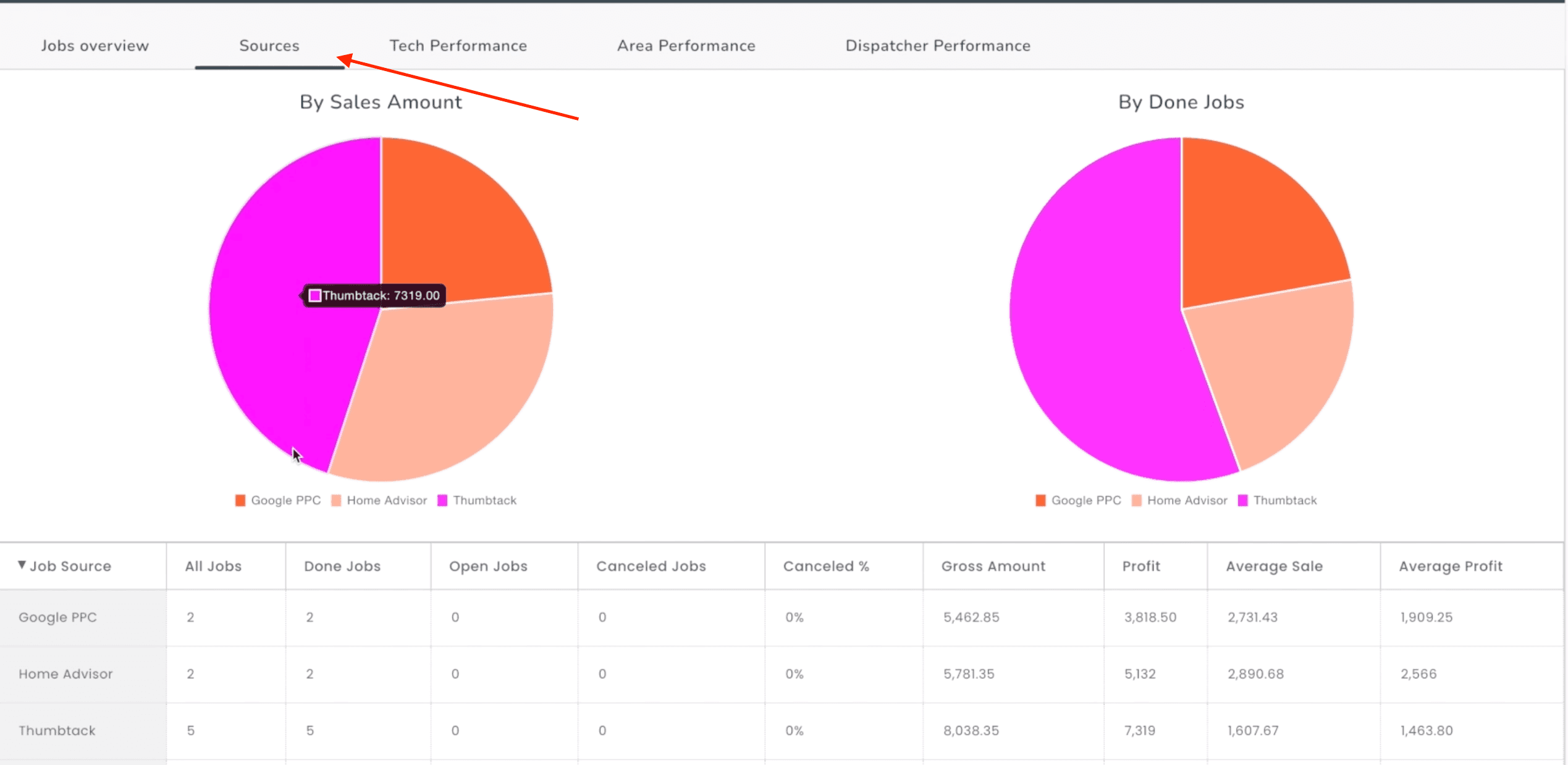 Be Where It Matters Reports